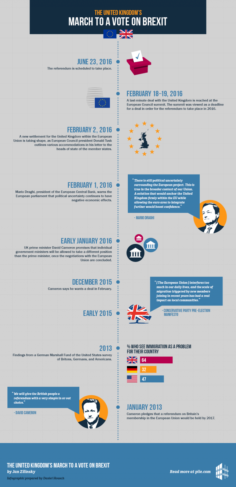 uk-in-eu-a-timeline-from-membership-to-brexit-historians-for-britain