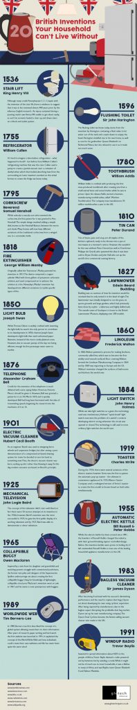 top-15-british-inventions-that-changed-the-world-forever-historians